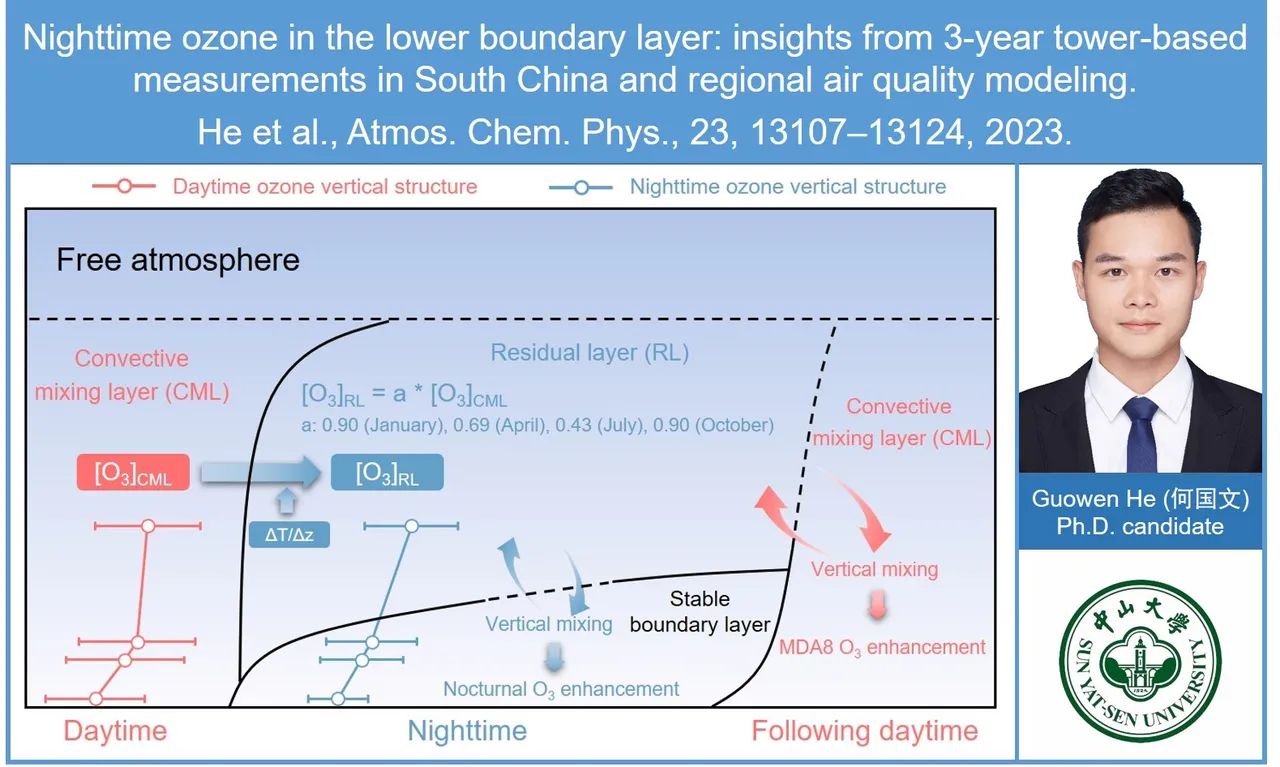 research slides