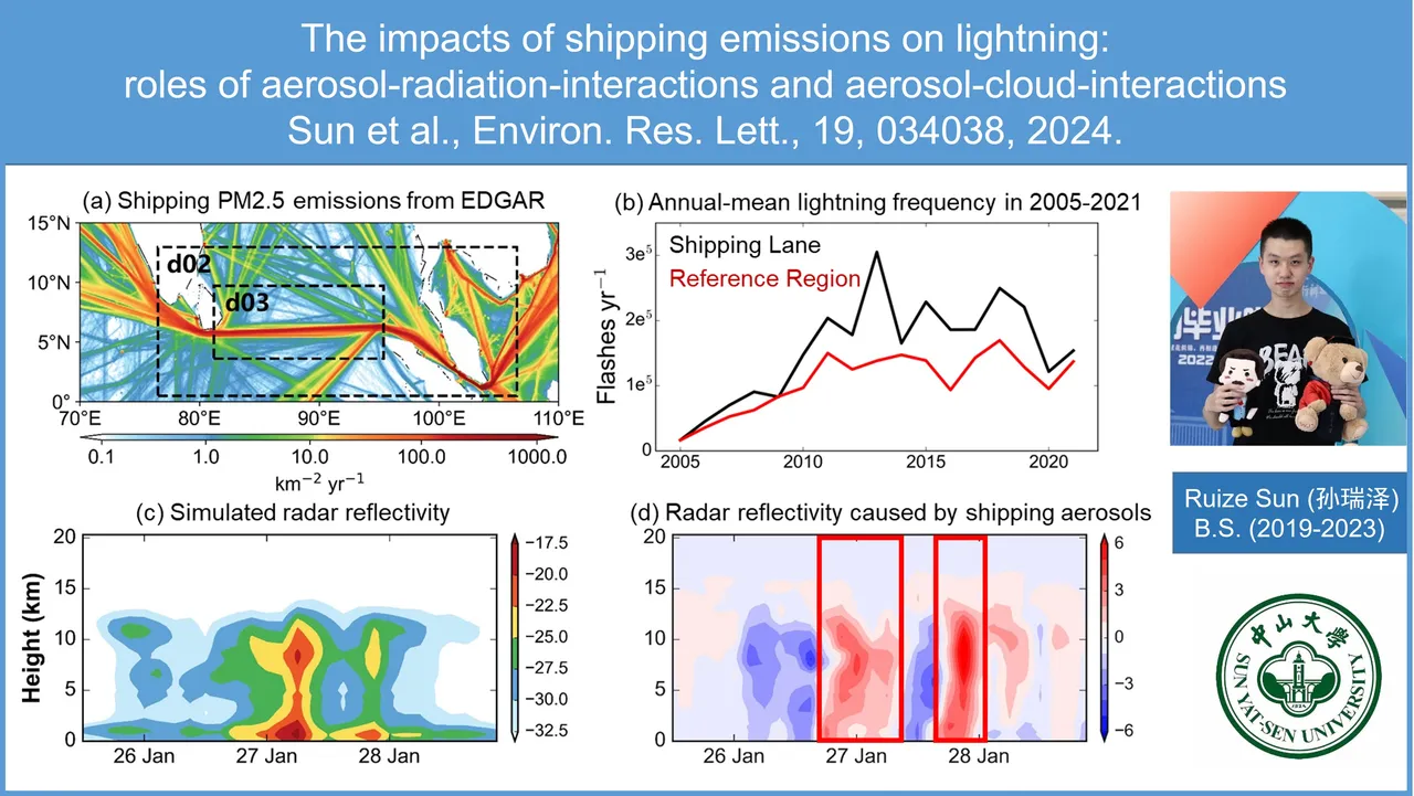 research slides