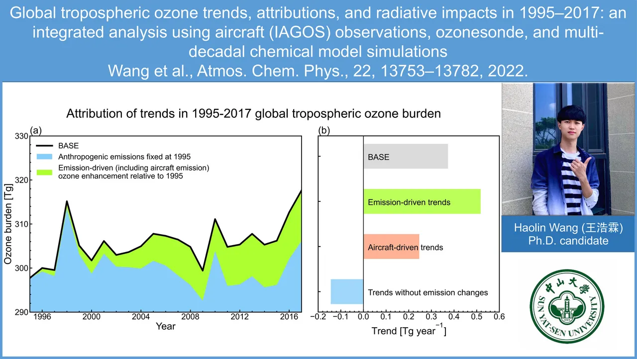 research slides