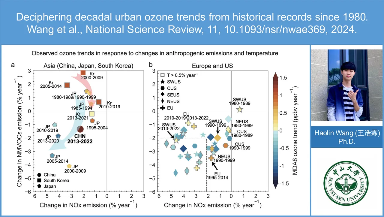 research slides