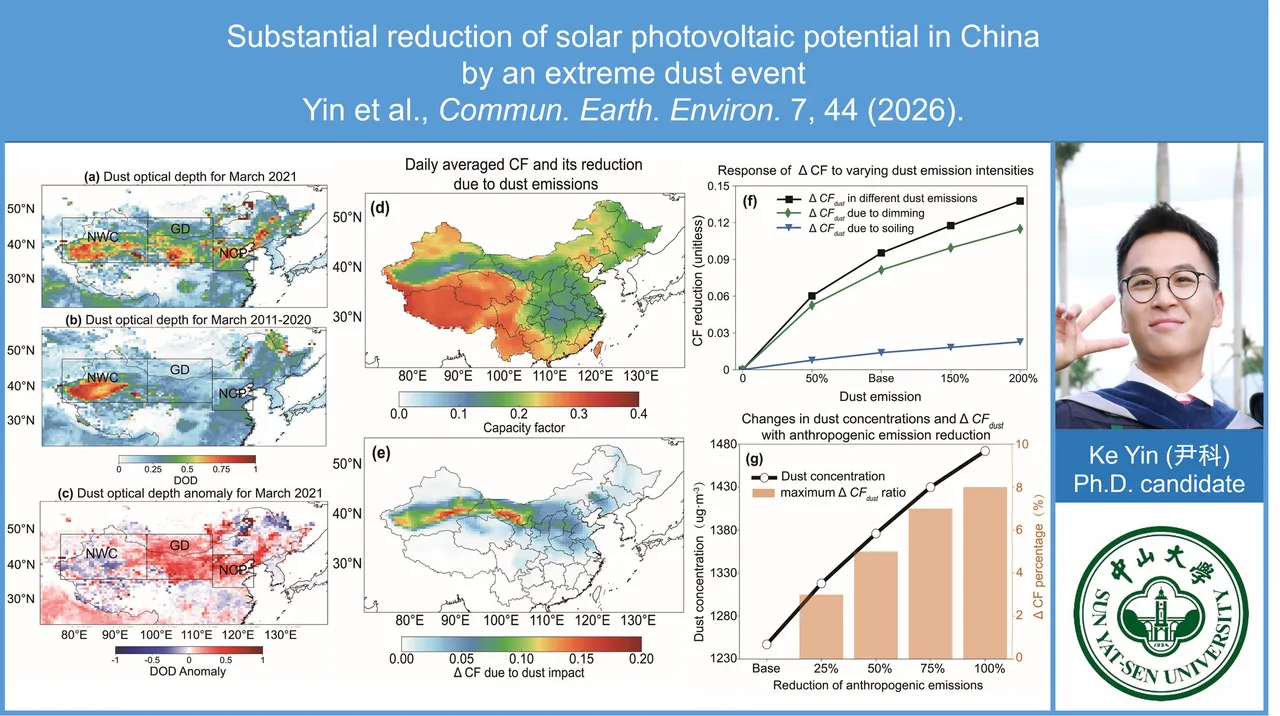 research slides